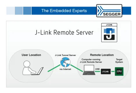SEGGER PR - Remote Server