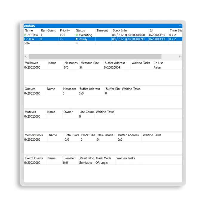 A software interface display shows the status of tasks in an embedded operating system. It lists high-priority and low-priority tasks, their statuses (executing and ready), and details about various system resources such as mailboxes, queues, and memory pools, along with respective metrics.