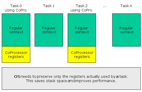 SEGGER PR - embOS dynamic context