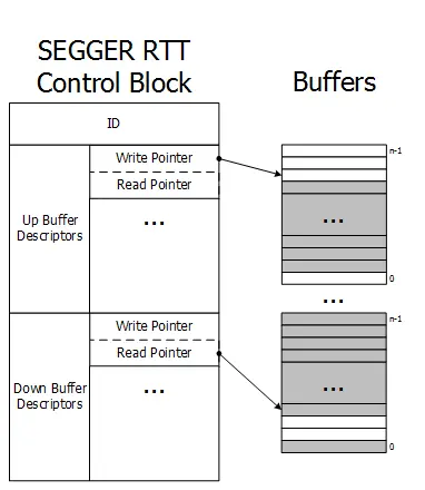 RTT_Schematics_Simple_tn