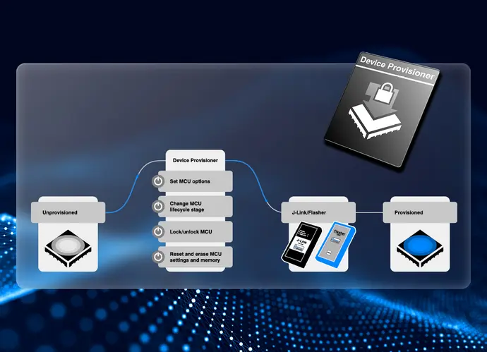A flowchart illustrates the device provisioning process for microcontroller units (MCUs). It outlines steps from "Unprovisioned" to "Provisioned," highlighting actions like setting MCU options, changing lifecycle stages, locking/unlocking, and resetting memory, connected through a J-Link/Flasher tool.