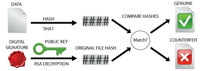 emSecure_Theory_Verify