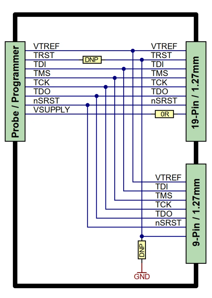 Schematic diagram showing connections for a 19-pin and a 9-pin programmer probe. Various pins are labeled, including VTREF, TDI, TMS, TCK, TDO, nSRST, and VSUPPLY, with a "DNP" note on one pin and "GND" marked at the bottom.