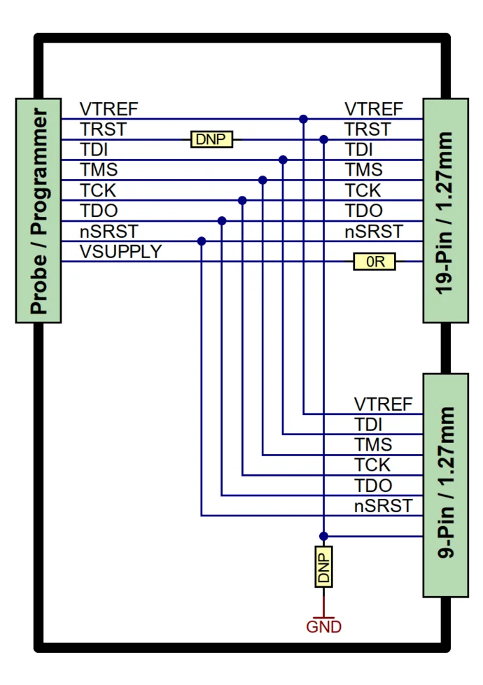 Schematic diagram showing connections for a 19-pin and a 9-pin programmer probe. Various pins are labeled, including VTREF, TDI, TMS, TCK, TDO, nSRST, and VSUPPLY, with a "DNP" note on one pin and "GND" marked at the bottom.
