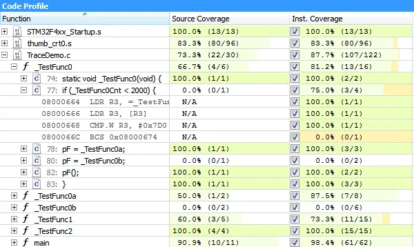 ozone-codecoverage