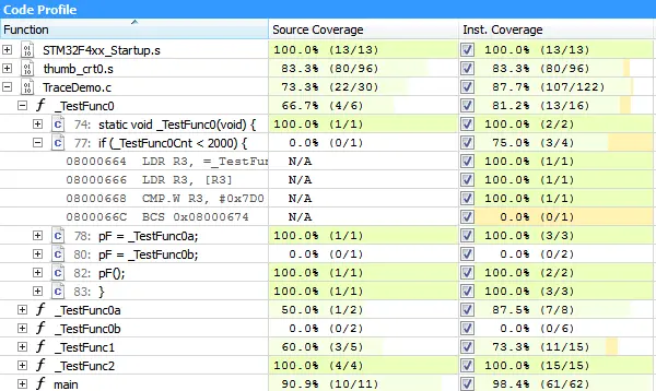 ozone-codecoverage