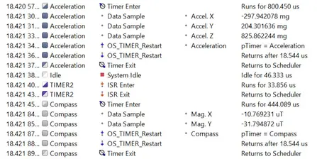 The image displays a series of logged data entries, highlighting acceleration and compass measurements over time. It includes timestamps, values for acceleration in milligrams, and compass data in microteslas, along with system status entries indicating timer operations and idle periods.
