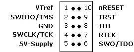 10-Pin Needle Adapter Pinout