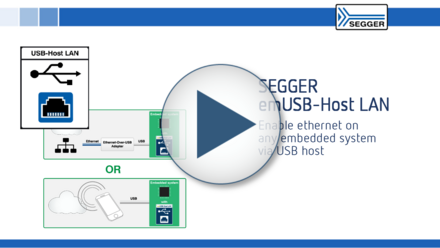 SEGGER emUSB-Host LAN: Enable ethernet on any embedded system via USB host
