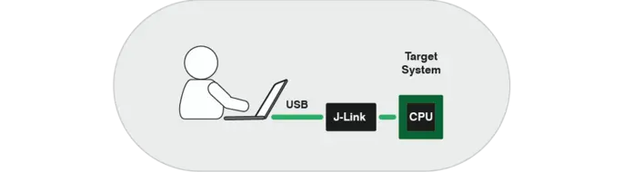 remote server overview direct