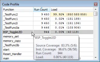 CodeProfiling