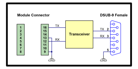 SEGGER - emPower RS232 BlockDiagram