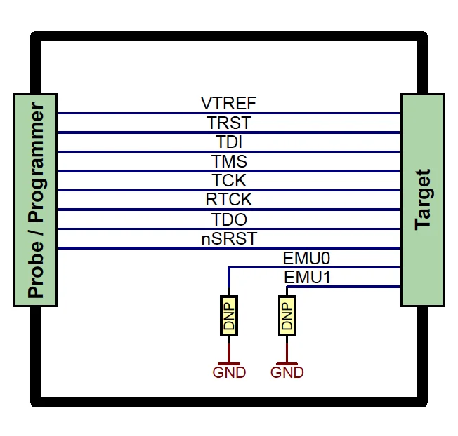 Schematic diagram showing connections between a probe/programmer and a target device. It includes pins labeled VTREF, TRST, TDI, TMS, TCK, RTCK, TDO, and nSRST, as well as EMU0 and EMU1, both connected to ground (GND).