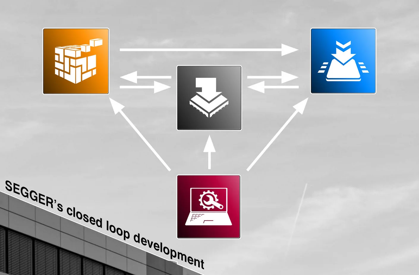 A diagram illustrating SEGGER's closed loop development. It features four colored icons connected by arrows: an orange box, a gray download symbol, a blue download arrow, and a red laptop with a gear icon, showcasing various components of the development process.