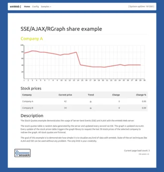 Exemplary graph showing stock prices in a red curve