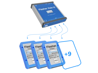 An image featuring a Flasher Hub-12 device at the top, connected to three Flasher Compact units below. The Hub has multiple connection ports, and the Compacts display status indicators for readiness. The text "+9" suggests additional connections or units can be added.
