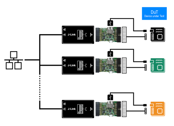 J-Link Test Farm setup 