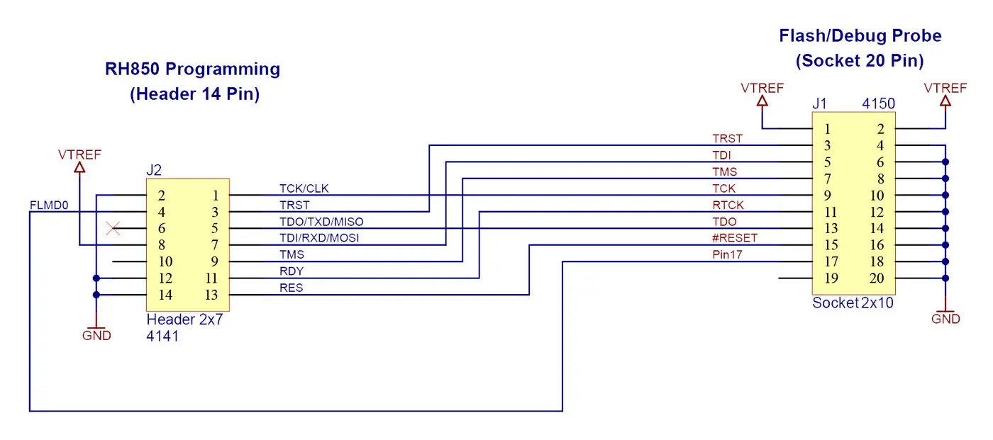 A diagram illustrating the pin configuration for RH850 programming with a 14-pin header and a 20-pin socket for a flash/debug probe. Connections for various signals including VTREF, TRST, TDI, TCK, and GND are labeled to guide proper wiring.