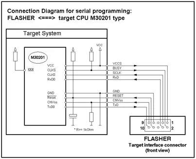 flasher 5 target connect m16C20 403