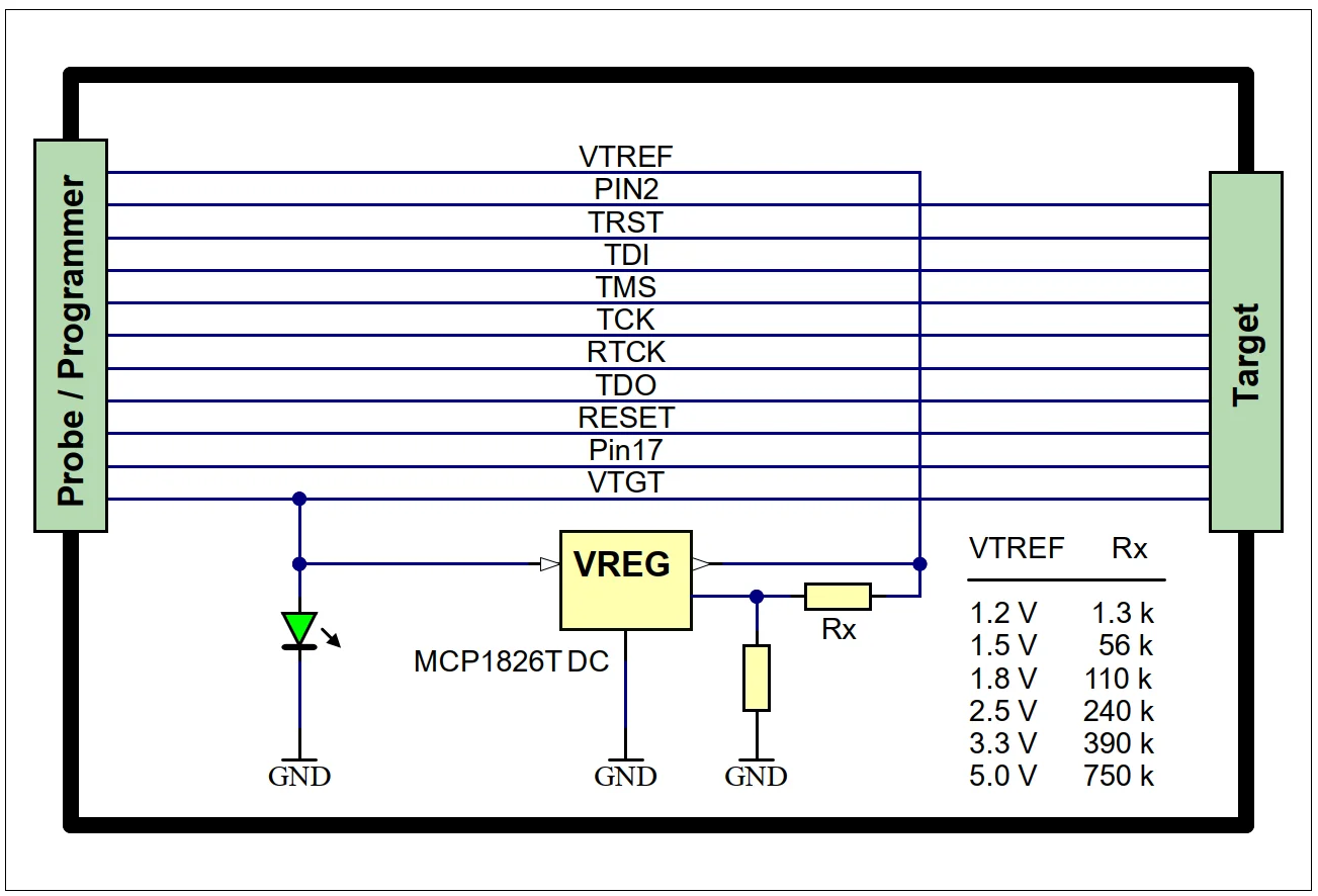 Schematic diagram showing connections between a probe/programmer and a target device, detailing various pins (VTREF, TRST, TDI, etc.). It includes a voltage regulator (VREG) connected to the MCP1826T DC component and resistance values (Rx) corresponding to different voltage references (VTREF).