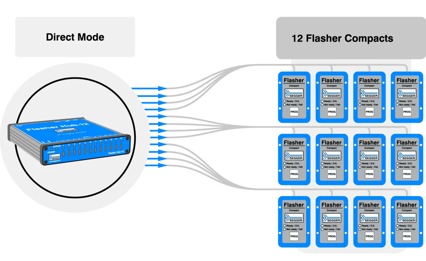 Flasher Hub-12 Direct Mode