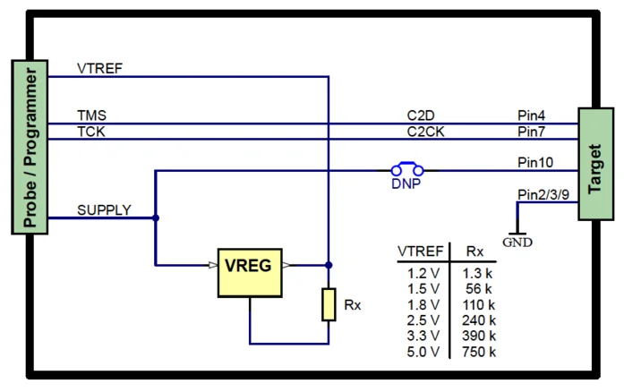 Schematic diagram showing connections between a probe/programmer and a target device. It includes labeled ports (VTREF, TMS, TCK) and components like VREG and Rx, with a reference table indicating resistance values (Rx) for various voltage levels (VTREF).