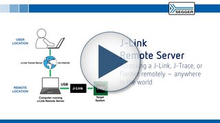 SEGGER - Video Thumbnail J-Link Remote Server