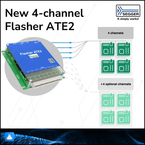 Image of Flasher ATE 2 (4 channel) with expansions