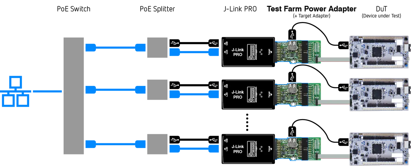 Test farm setup using J-Links with farm adapter Test farm setup using J-Links with farm adapter