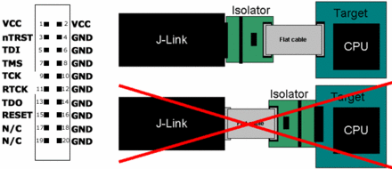 JTAG Isolator Usage J-Link