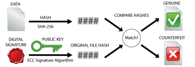 emSecure ECDSA Theory Verify