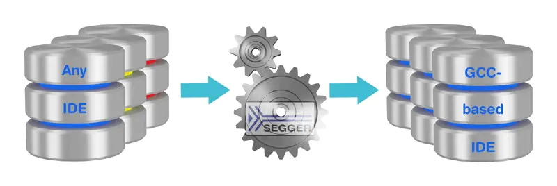 SEGGER - Toolchain Porting