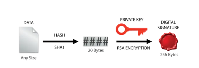 emSecure_Theory_Sign