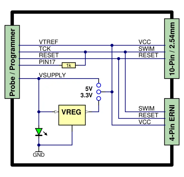 Schematic diagram of a programming interface showing connections for a probe, including pins like VTREF, TCK, RESET, and a voltage regulator (VREG) with outputs of 5V and 3.3V. It features a ground connection indicated by a green LED symbol.