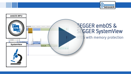 SEGGER embOS & SEGGER SystemView: An introduction