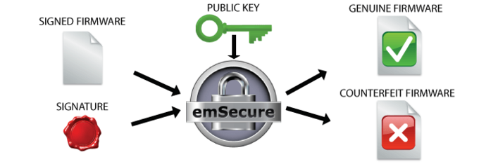 SEGGER emSecure: Bootloader verification (graphic)