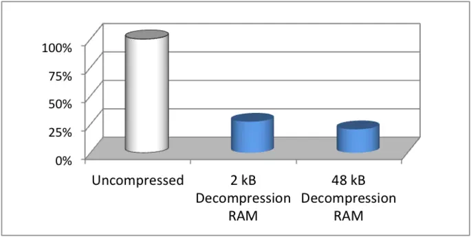 emcompress_Comparison