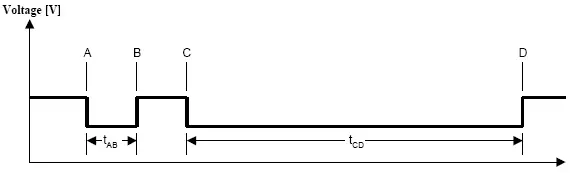 embOS CST Oscilloscope