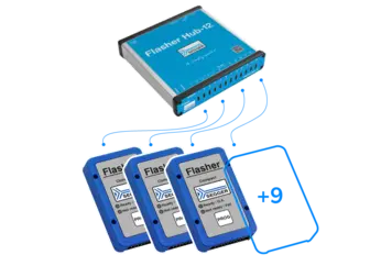 An image featuring a Flasher Hub-12 device at the top, connected to three Flasher Compact units below. The Hub has multiple connection ports, and the Compacts display status indicators for readiness. The text "+9" suggests additional connections or units can be added.