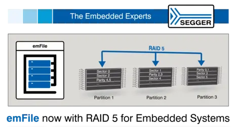 emFile now with RAID5 for embedded systems