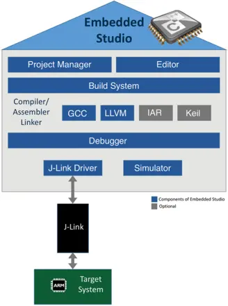pr embedded studio project importer