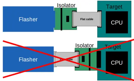 JTAG Isolator Usage Flasher JTAG Isolator Usage Flasher