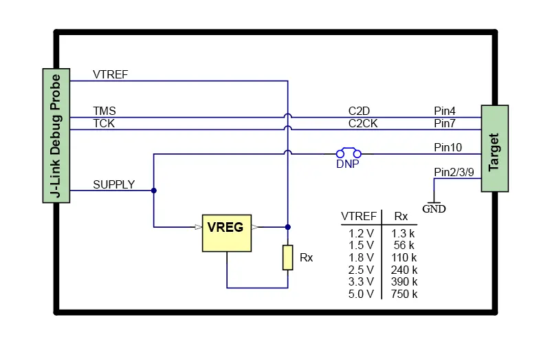 A schematic diagram showing the connection between a J-Link debug probe and a target device. It includes signal pathways for VTREF, TMS, and TCK, along with a voltage regulator (VREG) and various resistor values corresponding to different reference voltages.