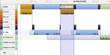 Diagram showing different events