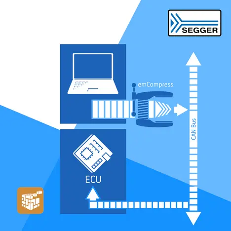SEGGER Case Study: Size Matters – Using emCompress to Accelerate Firmware Updates via CAN Bus