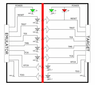 JTAG Isolator Block Diagram JTAG Isolator Block Diagram