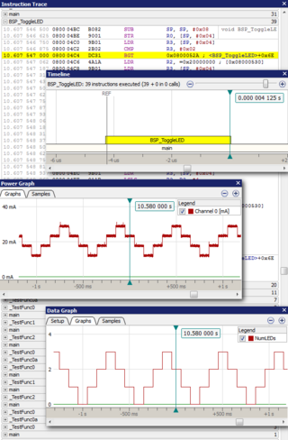 ozone performance analysis