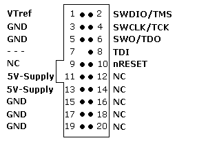 19-Pin Cortex M Adapter Pinout