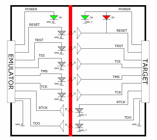 SEGGER JLink Isolators — JTAG Isolator