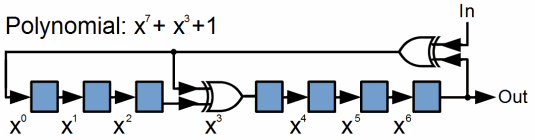 emLib_CRCPrinciple